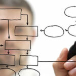 4 Consejos para crear campañas de marketing online