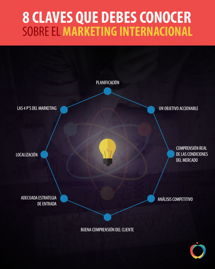 8-claves-que-debes-conocer-sobre-el-marketing-internacional-817×1024