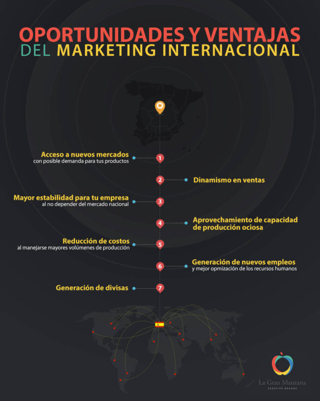 marketing-internacional