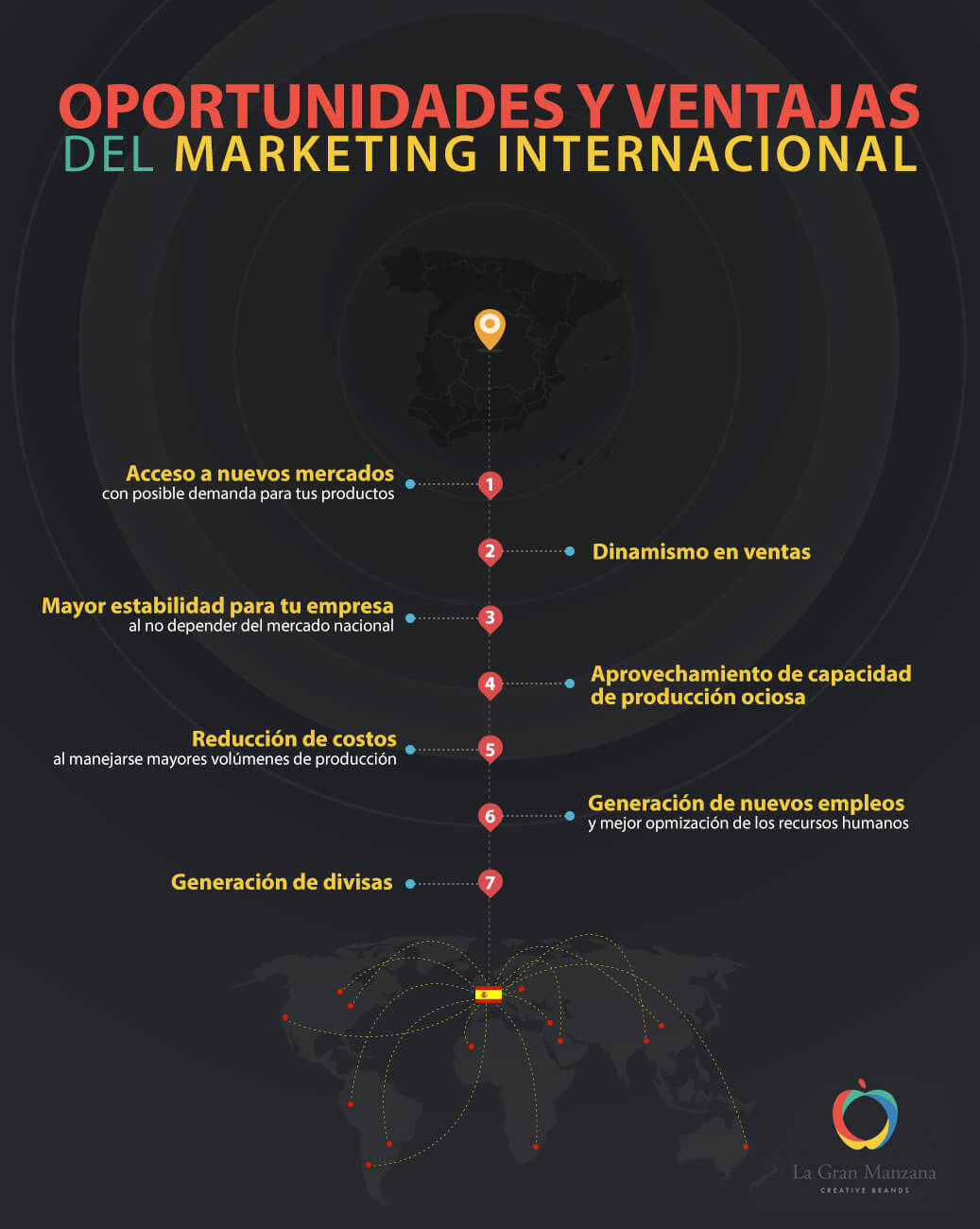 marketing-internacional