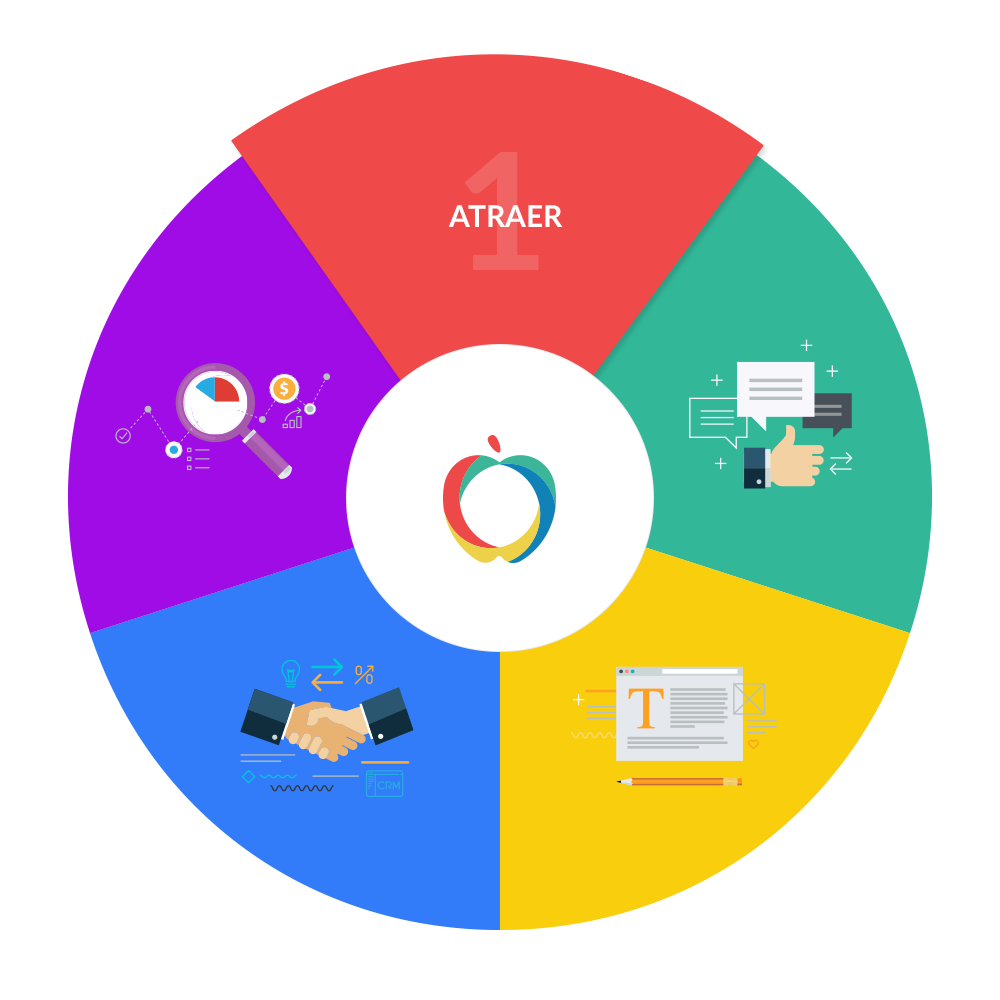 inbound-marketing-atraer