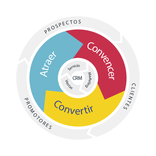 inbound flywheel Táctica La Gran Manzana Asset 3