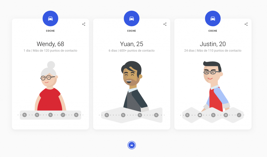 agencia inbound marketing alicante google verto analytics