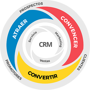 LGM Inbound Flywheel